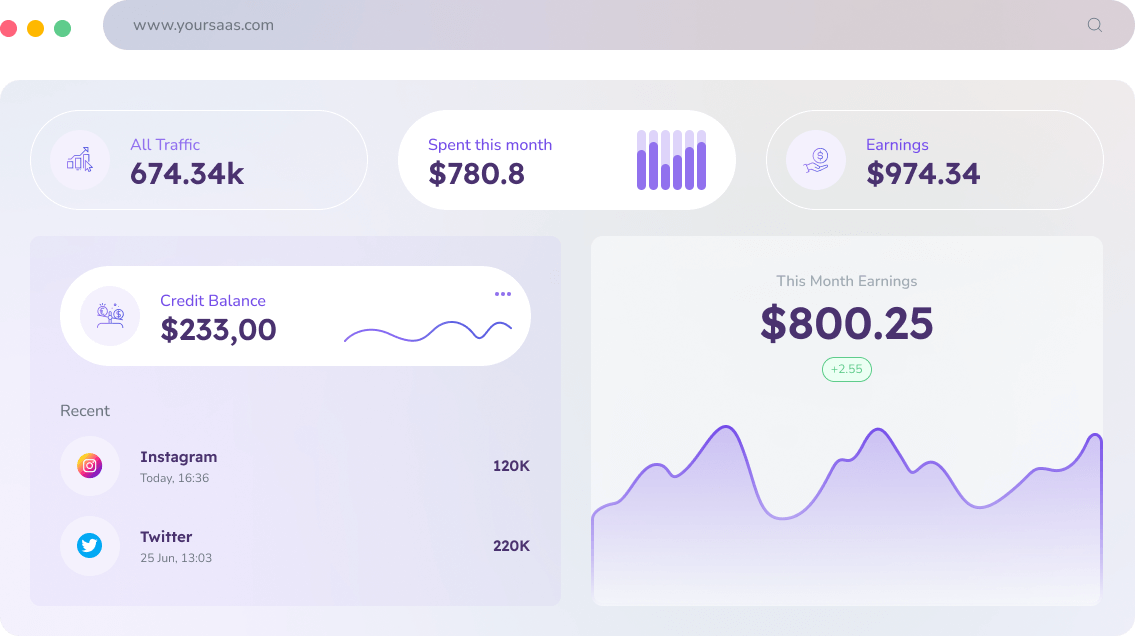 SaftyGo Software Development and Digital Marketing Services